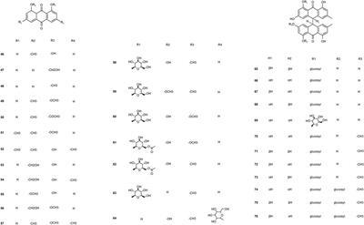 Phytochemistry, pharmacology, toxicology and detoxification of Polygonum multiflorum Thunb.: a comprehensive review